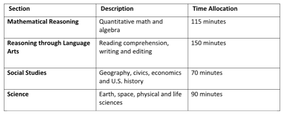 pay-for-ged-without-taking-test